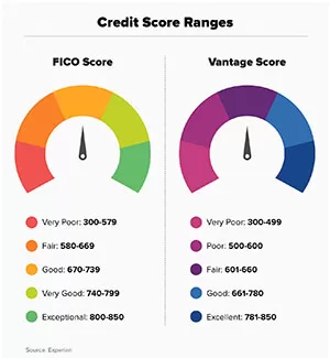 You Deserve To Have Your Credit History Reported Correctly